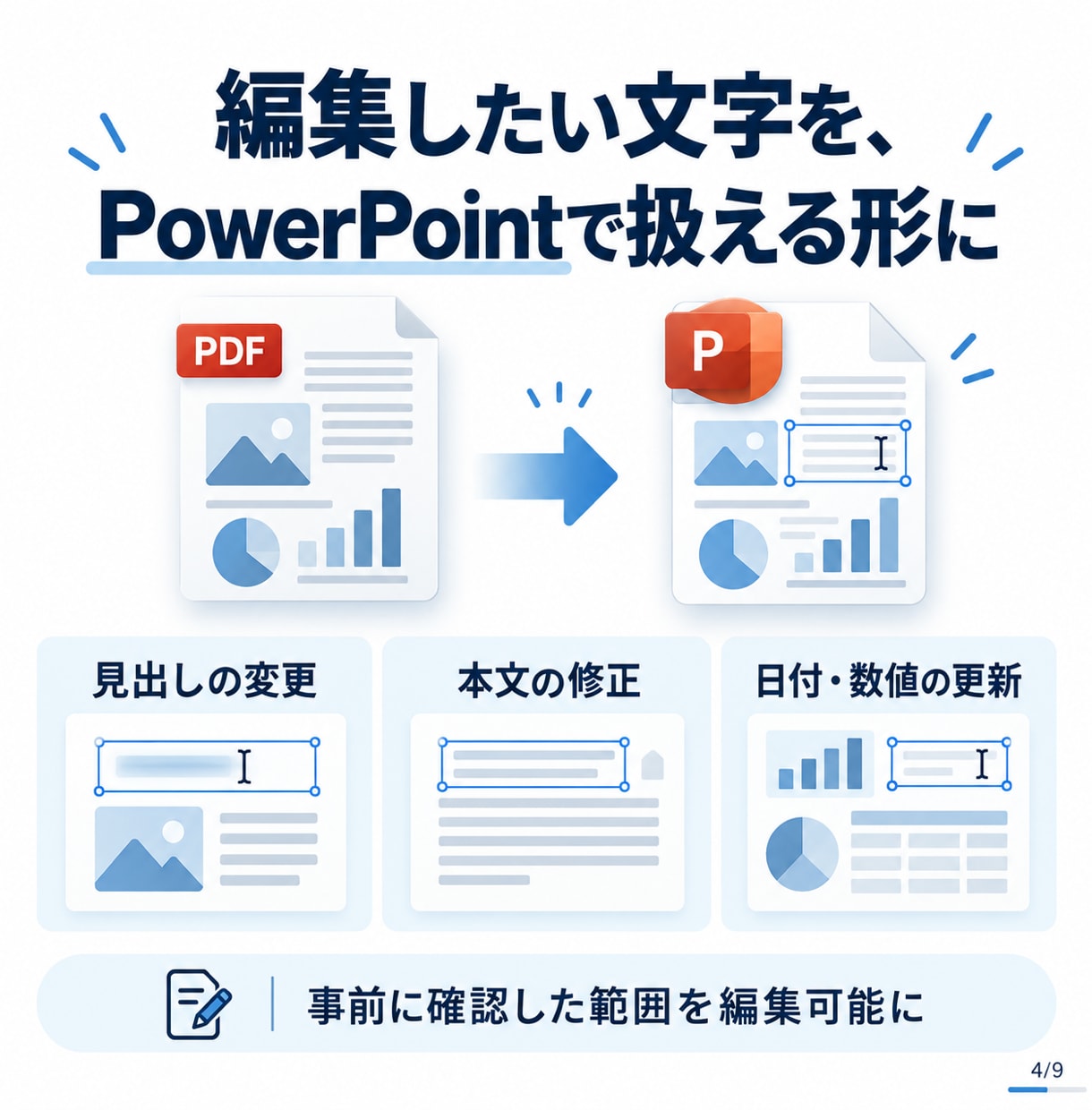 PDF資料を文字編集できるパワーポイントにします PDFしかない資料を、これからも更新して使える形へ イメージ4
