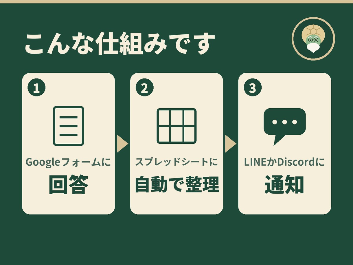 予約をLINEかDiscordに通知します 予約の見落としを防ぐ通知の仕組みを作ります イメージ2