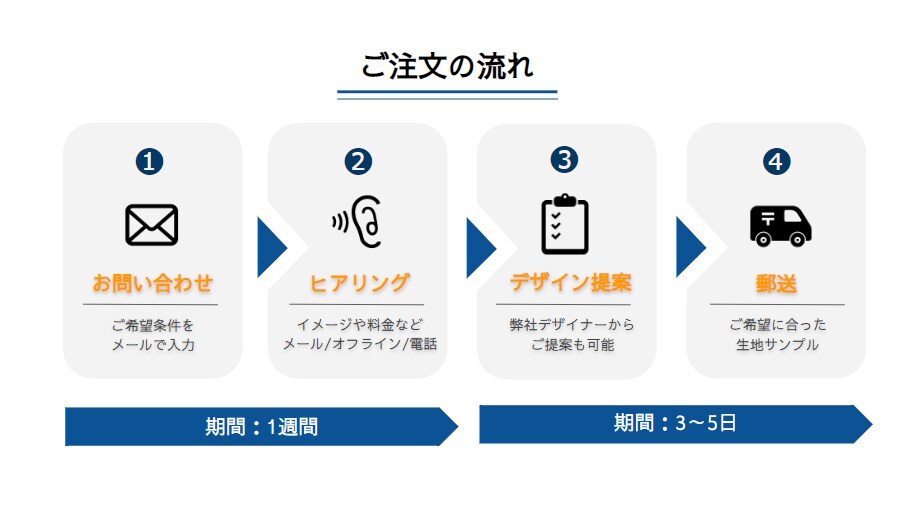 バナーやポスター作成いたします サービスに合ったデザイン、お任せください! イメージ3