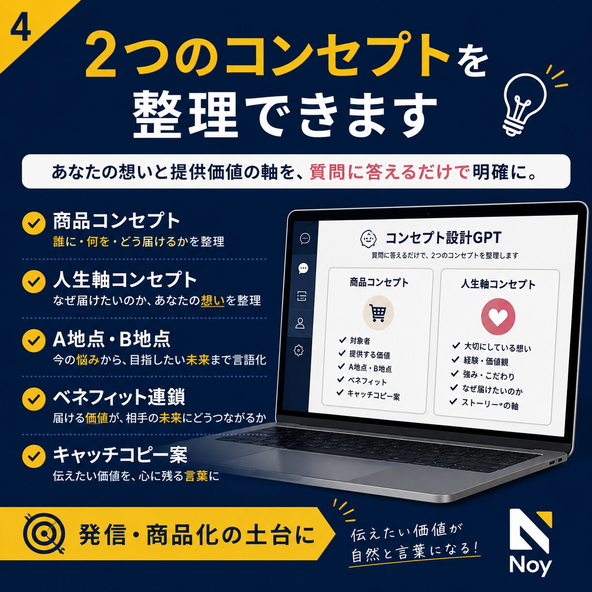 商品・発信コンセプト設計GPTをお渡しします 商品名・発信軸・プロフィールの土台を質問形式で整理できます イメージ4