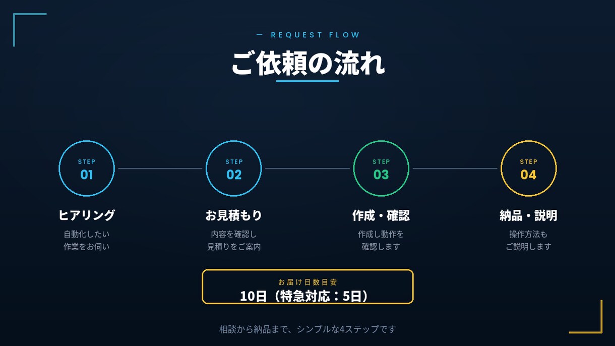 ベーシック｜Excelの面倒な作業を自動化します マクロ・VBAで時短｜転記や集計の手作業をなくします イメージ3