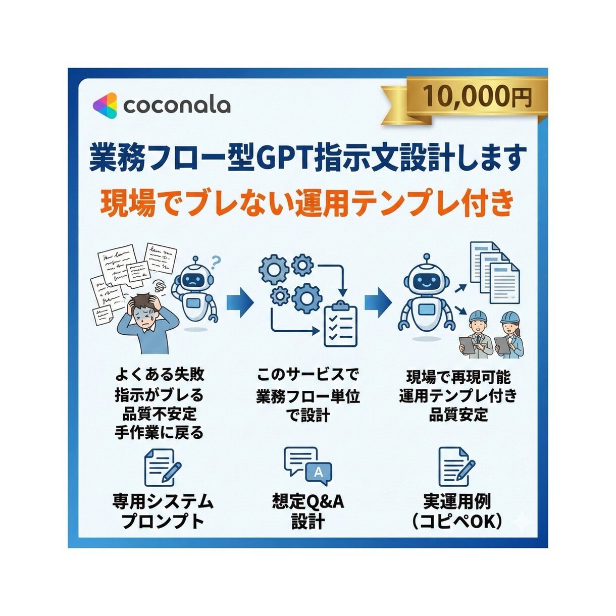 業務フロー型GPT指示文設計します 現場でブレない運用テンプレ付き イメージ1