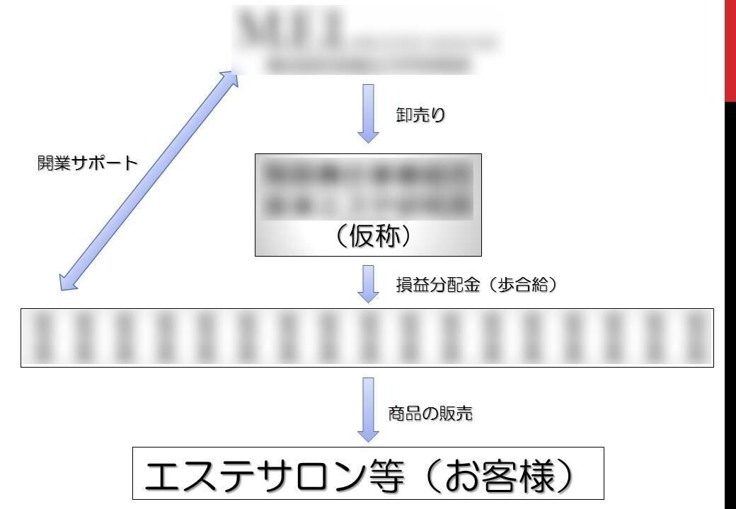 パワーポイントの資料を仕上げます ファーストドラフトだけ頂ければ完成致します。 イメージ5