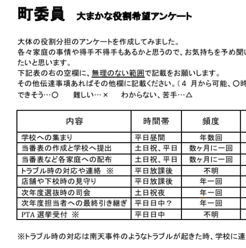 PTAや自治会の資料作成します 過去にPTAや自治会で書記を担当。英語、中国語相談可能です イメージ2