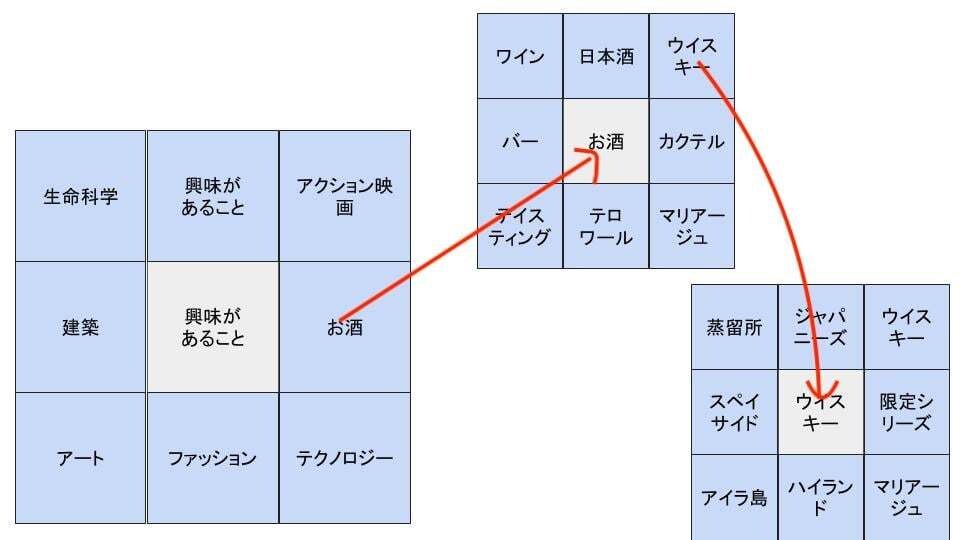 あなたの自己紹介をブラッシュアップします 2021年に向けて「語れる自分」増やしませんか イメージ1