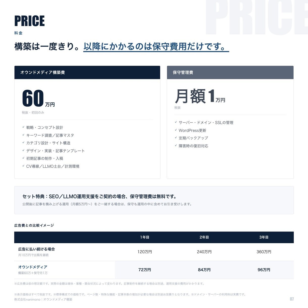集客専用のオウンドメディアを構築します 広告に頼らない集客の入り口／検索とAIの両方から イメージ8