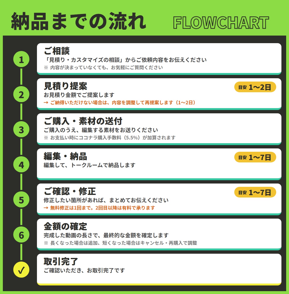 制作1,000本超のプロが動画編集します 登録者100万人超YouTuber担当｜料金を事前に試算OK イメージ6
