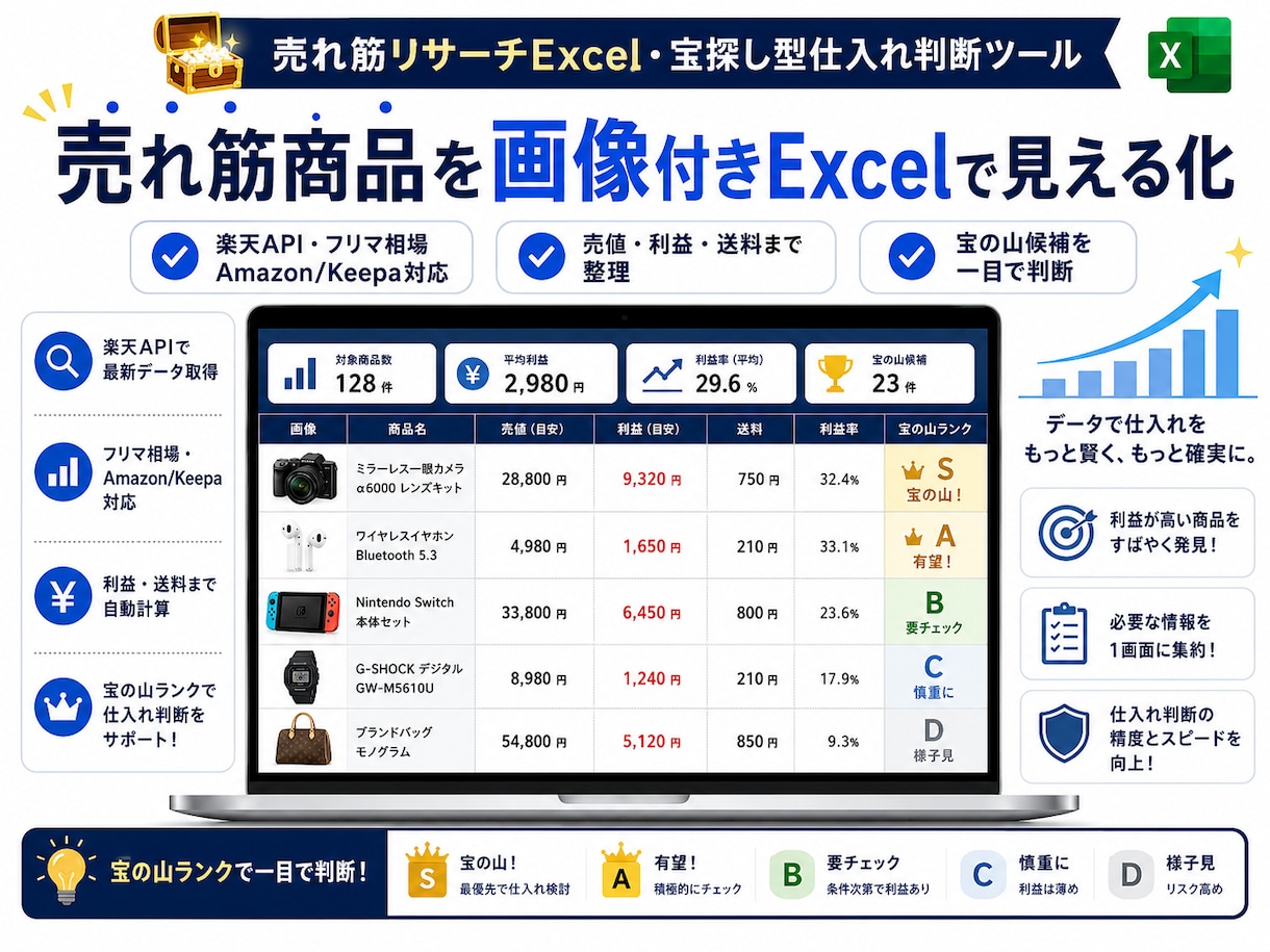 売り上アップ 売れ筋リサーチExcelを作成します 仕入れ候補を画像付きExcelで見える化 イメージ1