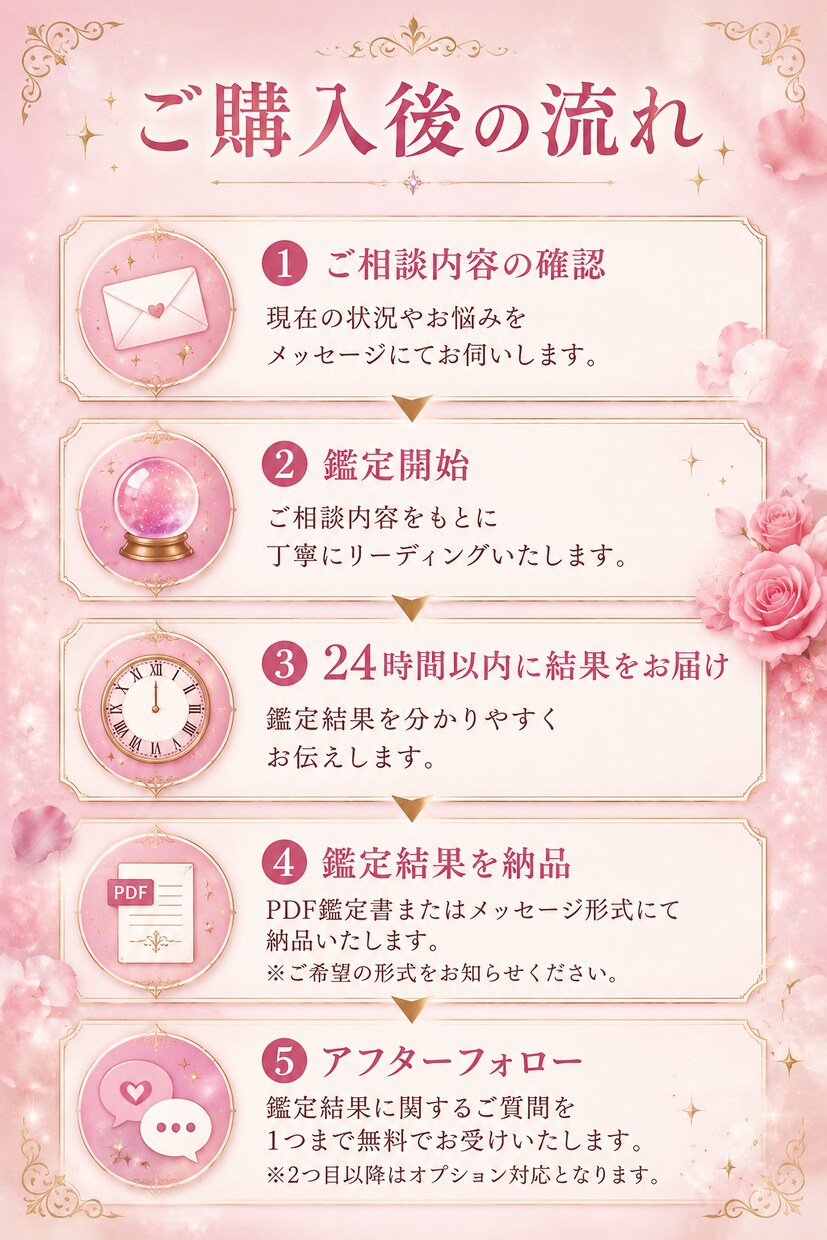 タロットで彼の本音を言語化します 恋愛全般.片思い.復縁.夫婦問題 恋の悩みを一人で抱えないで イメージ4