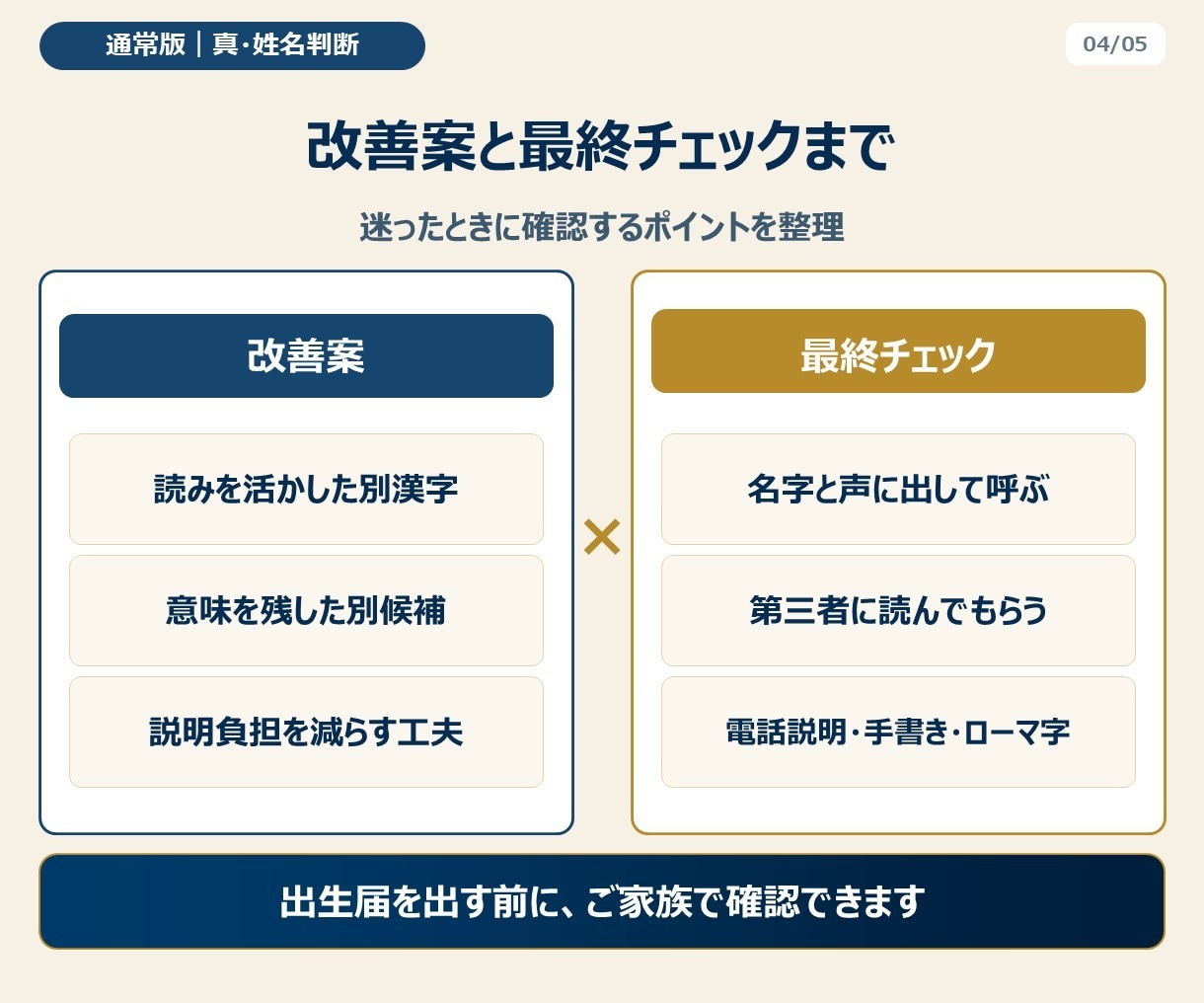 通常版｜赤ちゃんの名前を真・姓名判断します 真・姓名判断の基本となる命名プラン イメージ5