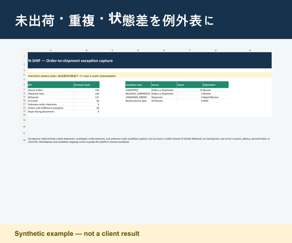 注文と出荷の不一致を抽出します 注文CSVと出荷CSVを照合し未出荷を一覧化 イメージ2