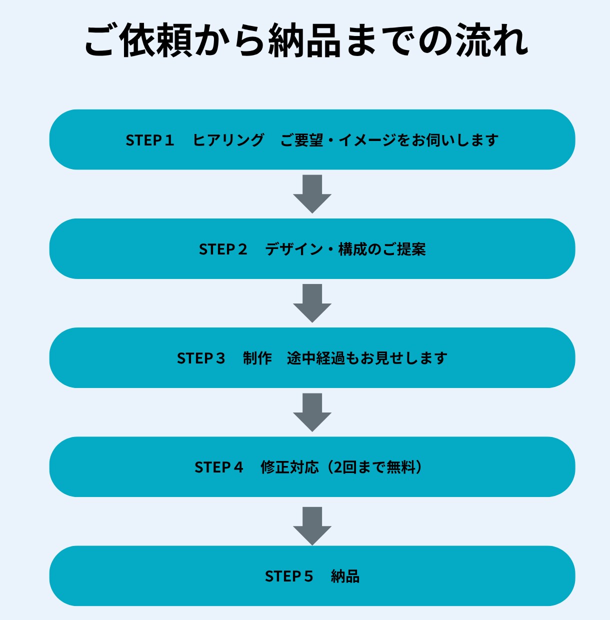 スマホ対応のHP・LP制作します 現役の医療従事者が、伝わるサイトを作ります イメージ7