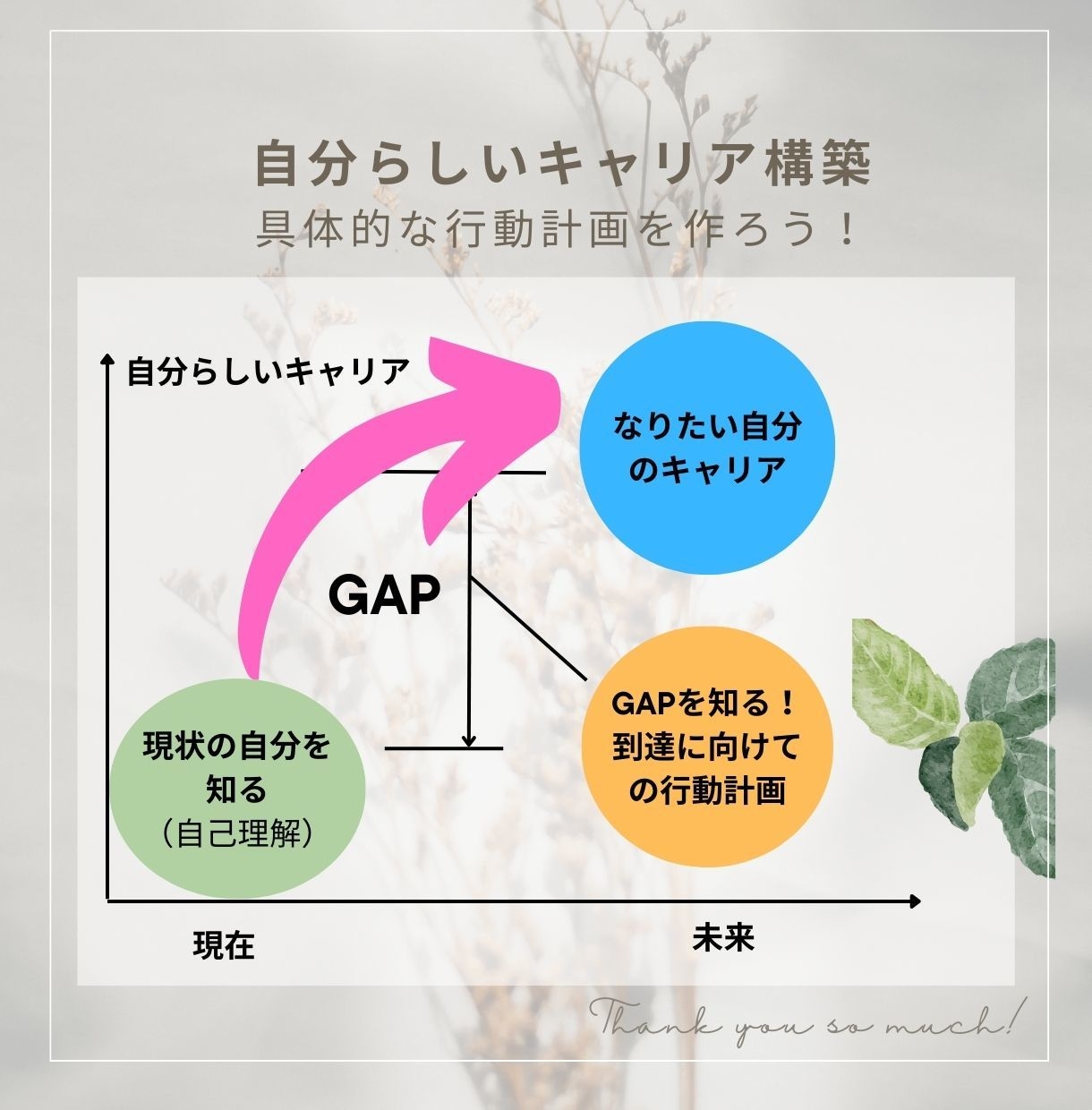 あなたの転職、仕事、キャリアをフルサポートします ...国家資格キャリアコンサルタント×MBAがしっかり伴走 イメージ8