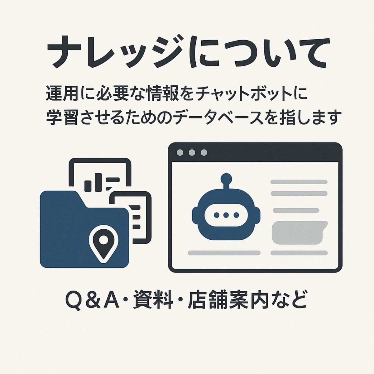 AIチャットボットをWebサイトに埋め込みます 【先着5名限定】レビュー協力で半額キャンペーン中！ イメージ2