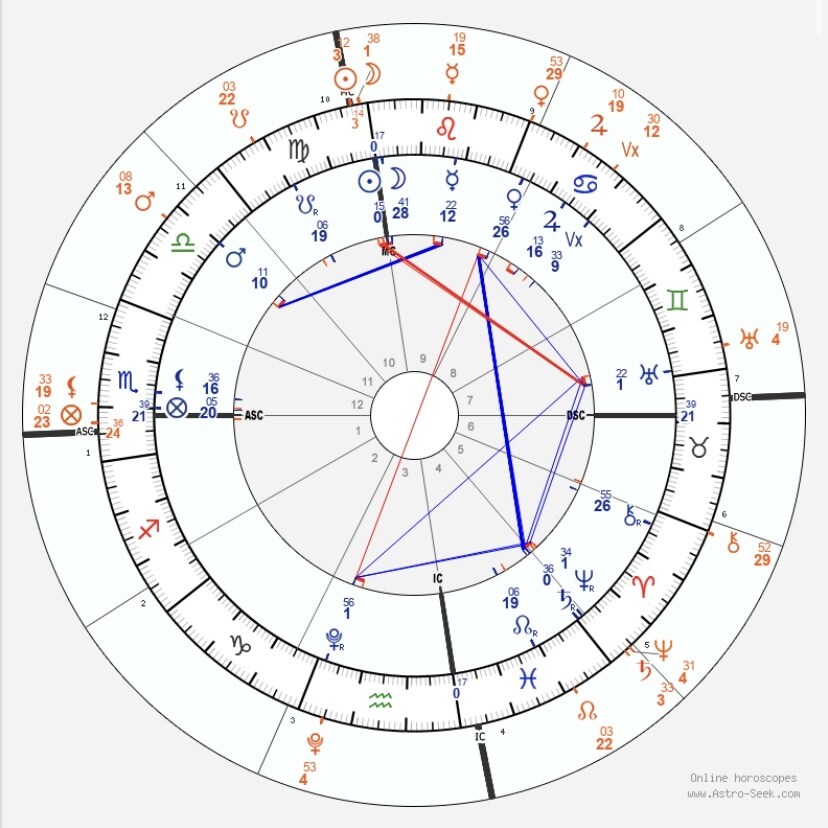 あなたの本質と運命を星で読み解きます 基本性格から人生の節目までをホロスコープから解説 イメージ2