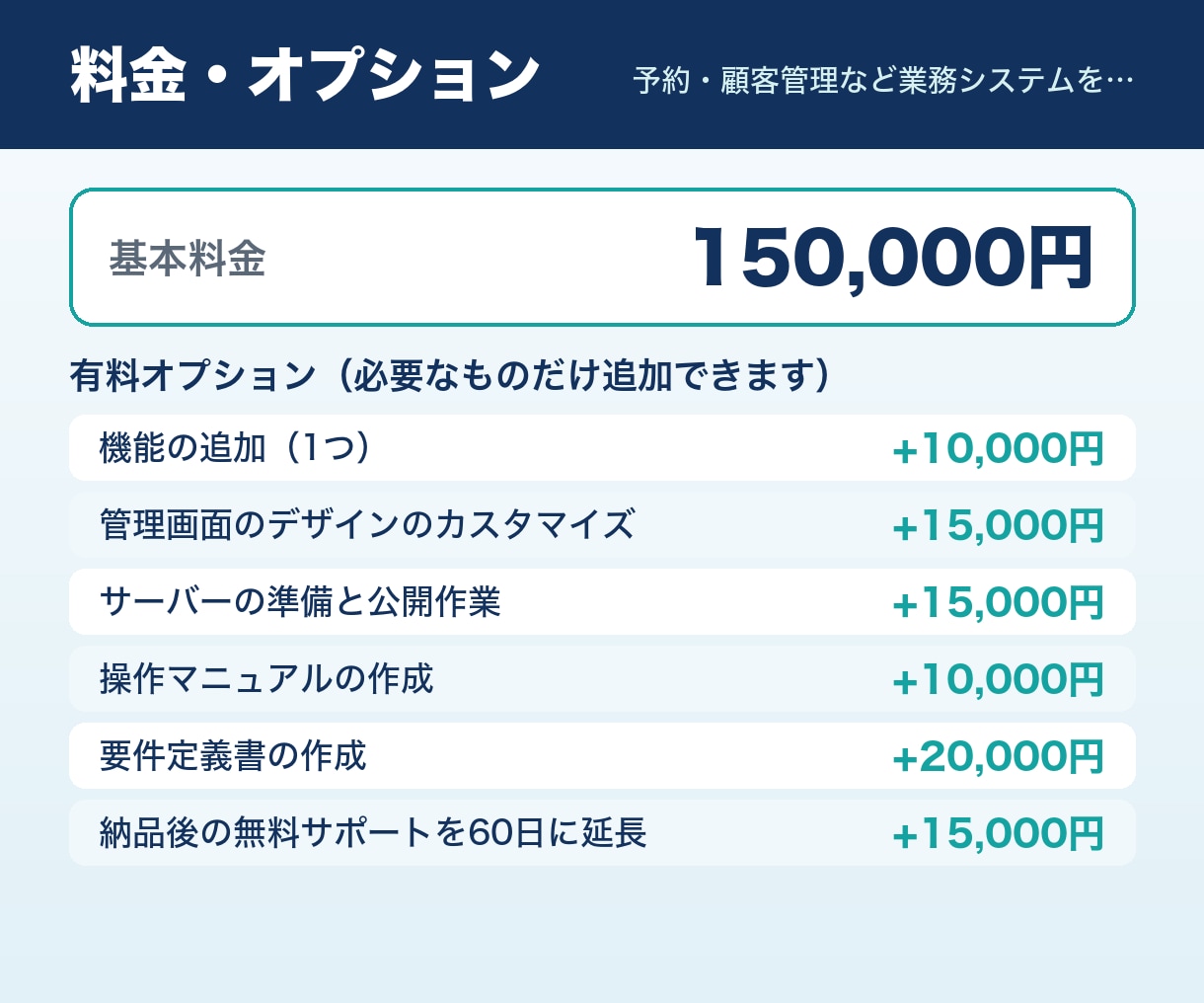 予約・顧客管理など業務システムを開発します 要件の整理から保守まで｜開発実務5年のエンジニア イメージ2