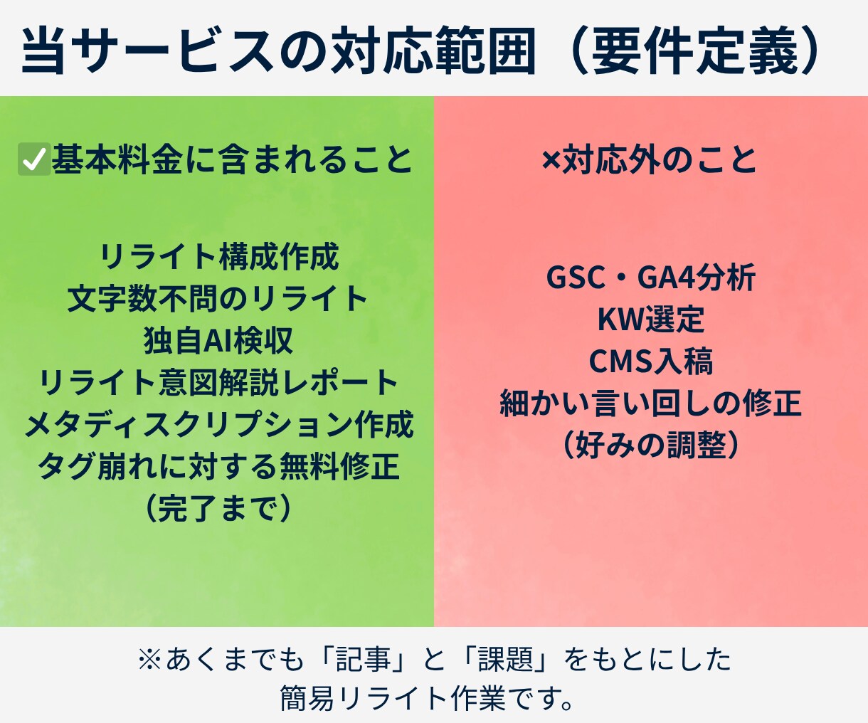 コピペ完結！プロディレクターがSEOリライトします 既存装飾そのまま。課題とURLを投げるだけの完全お任せパック イメージ4