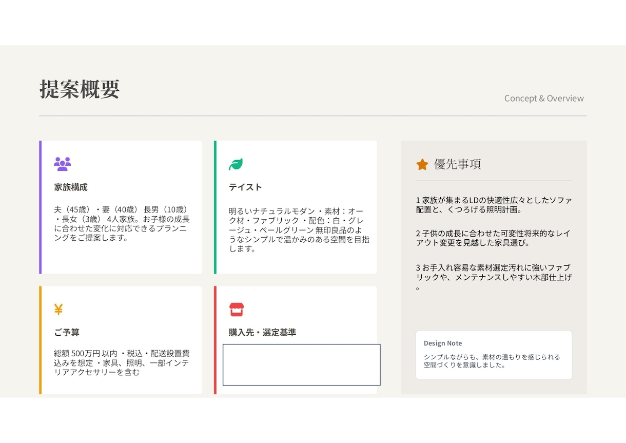 ほぼ即日で住宅のコーディネートプランを作ります ”自身の知識×AI”を掛け合わせたプランをご提示いたします イメージ2