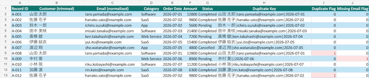 顧客名簿・Excelの重複・表記ゆれを整理します 重複候補・欠損を見える化し、確認しやすい表へ イメージ2