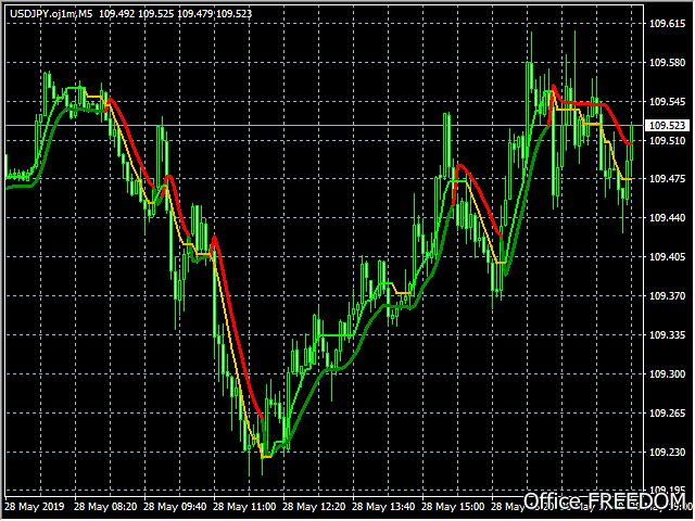 ローソク足の方向性を示すインジケーターを提供します FX相場分析の要✅️強力に相場の“本流”を掌握します❗️ イメージ8