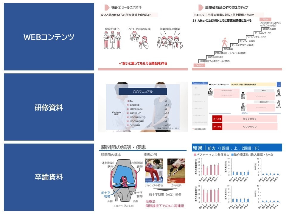 わかりやすさ重視★パワーポイント資料を作成します 『完成車メーカー現役エンジニアが作成！』 イメージ2