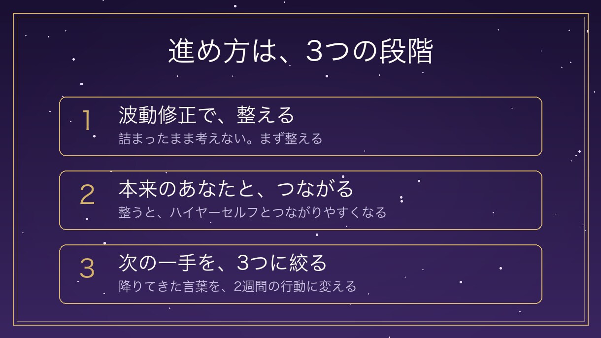 波動修正◇仕事の詰まりを整え、次の一手を決めます 整えるだけで終わらせません。次の一手まで一緒に決めます イメージ2