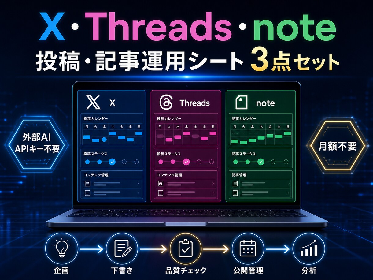 SNS投稿・記事運用シート3点セットを納品します APIキー不要。3媒体の企画・下書き・分析をまとめて管理 イメージ1