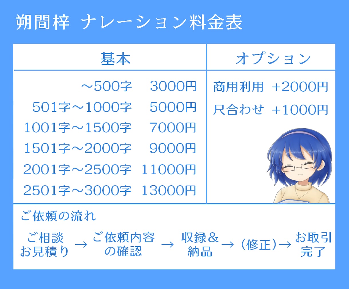 ナレーションで「わかりやすい」をご提供します 聞き疲れしない中音域のお姉さんボイス！専門性の高い文章も◎ イメージ2