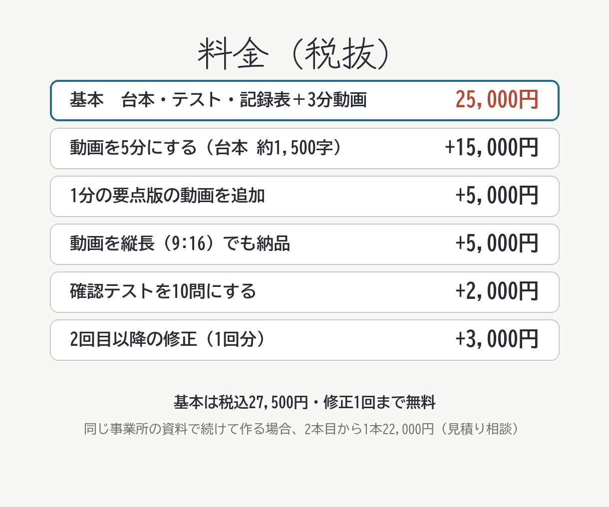 介護・医療の研修教材を動画＋テストで作ります 台本・確認テスト・記録表と3分動画｜25,000円 イメージ4