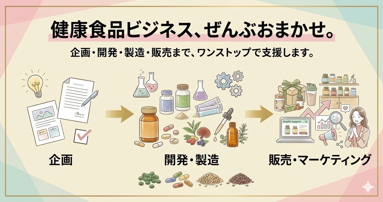 健康食品の企画開発・マーケティングをサポートします 【商品開発・マーケティング支援】企画から販売までフルサポート イメージ2