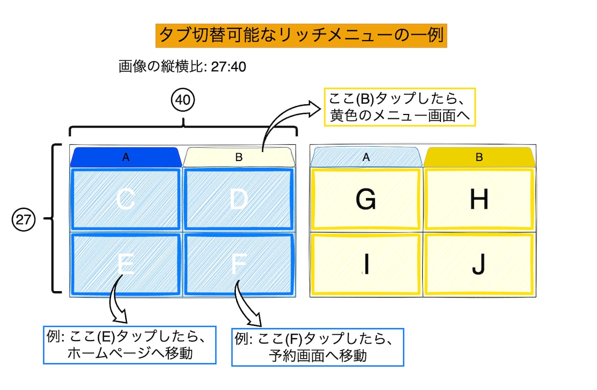 タブ切替できるリッチメニュー作成します タブ切替可能な、LINE公式アカウントのリッチメニュー作成 イメージ2