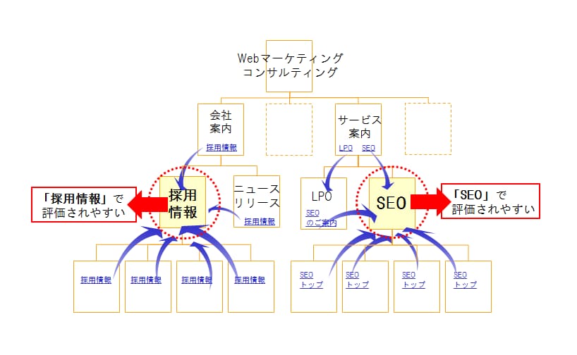 【新規受付停止中】SEOワンポイントアドバイス イメージ2