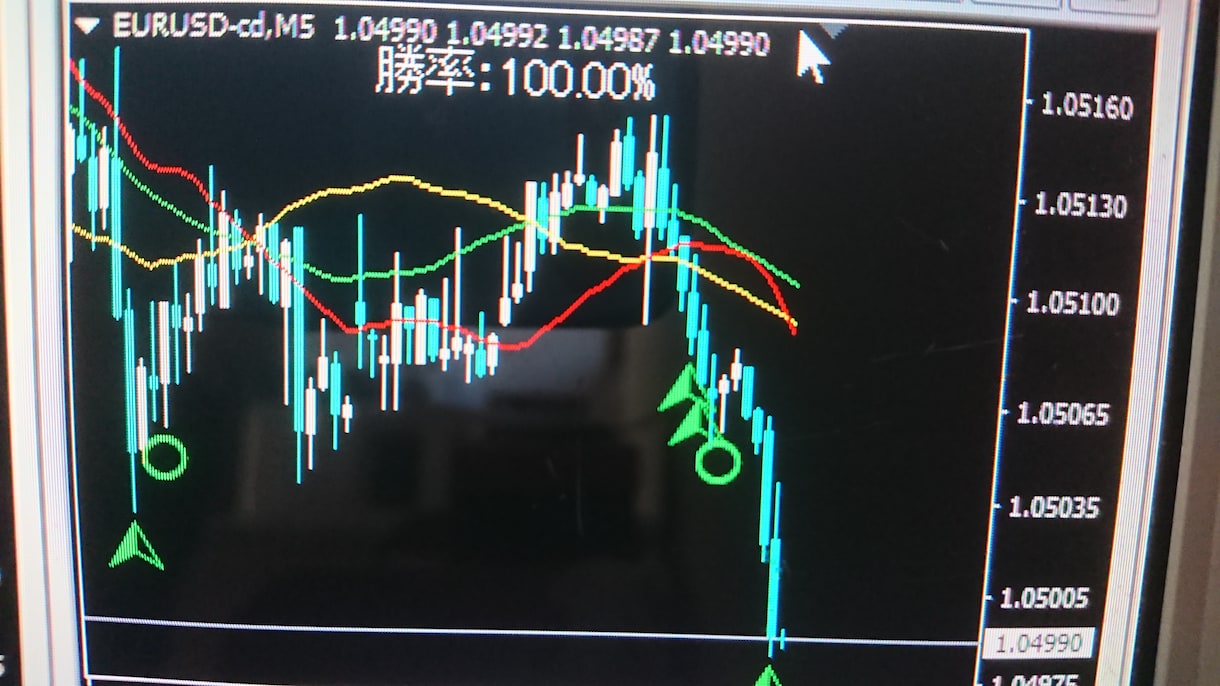 手法よりツールの方に提供します シグナルand勝利(％)付！相性良い通貨ペアがわかります。 イメージ5