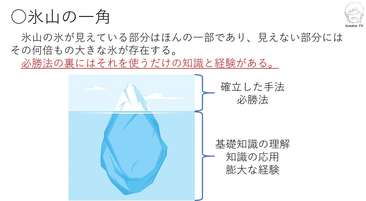 テクニカル分析の基礎から取引に至るまでを解説します FXの説明書：初心者、これからFXを始める方におすすめ イメージ5