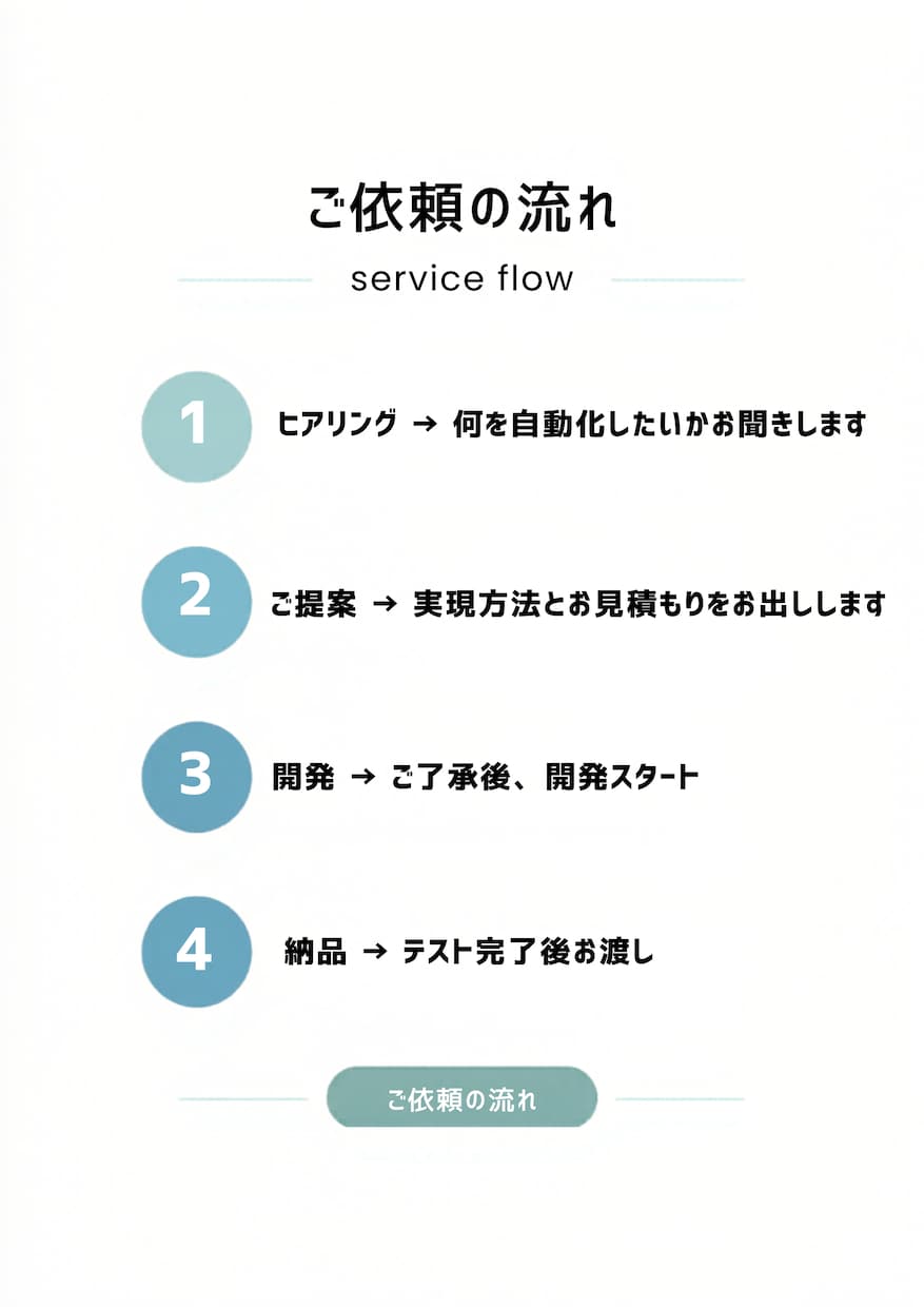 AIであなたの面倒な作業を自動化するツール作ります YouTube台本自動化で収益化した実績あり・業務効率化 イメージ3