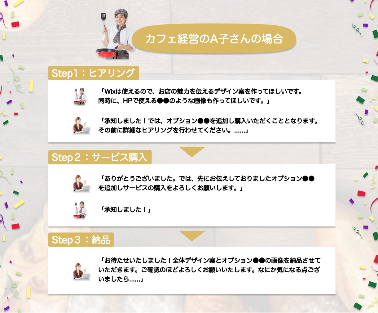 現役デザイナーがWEBデザイン案制作します 最適デザインUI/UX,Figma,WordPress イメージ4