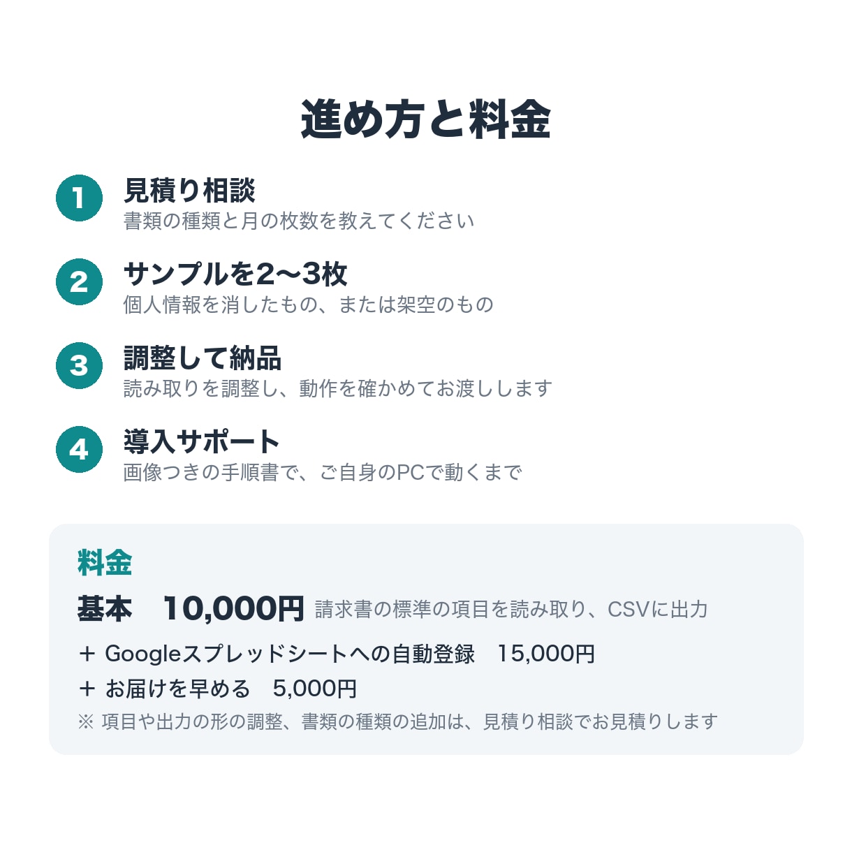 請求書PDFをAIで読み取りExcelに転記します 計算ミスも自動で発見｜確認画面つきで安心 イメージ3