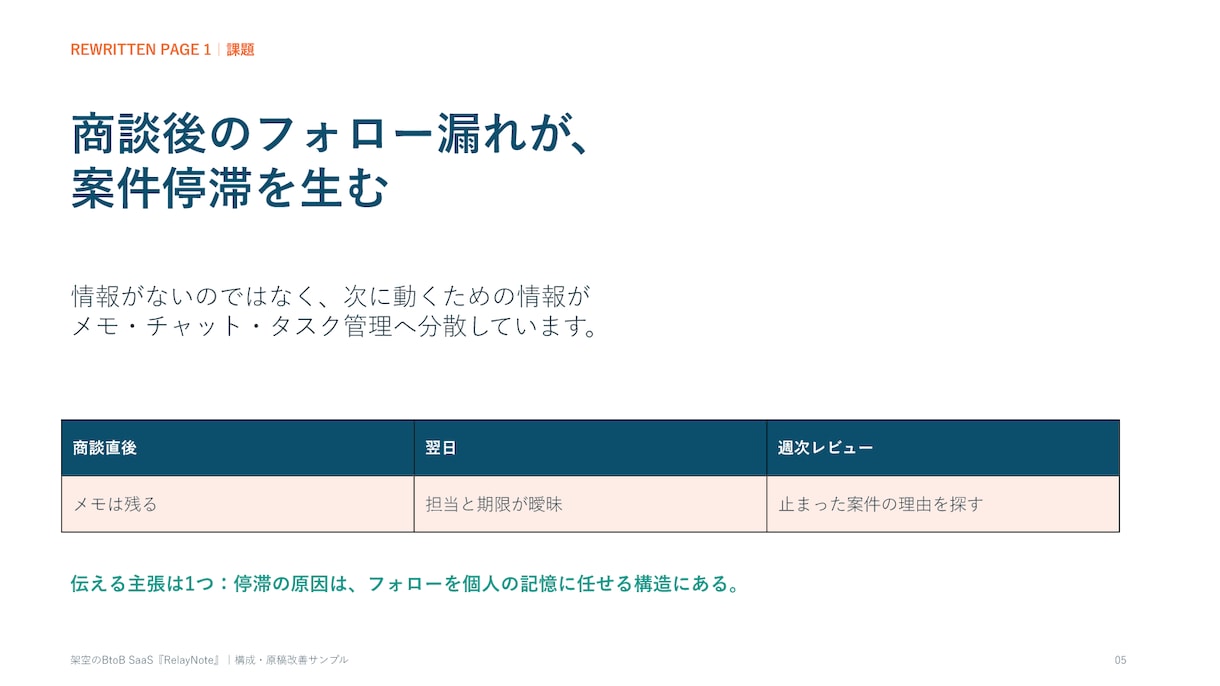 BtoB営業資料の構成・原稿を改善します 決裁者に伝わる流れと文章へ再設計します イメージ3