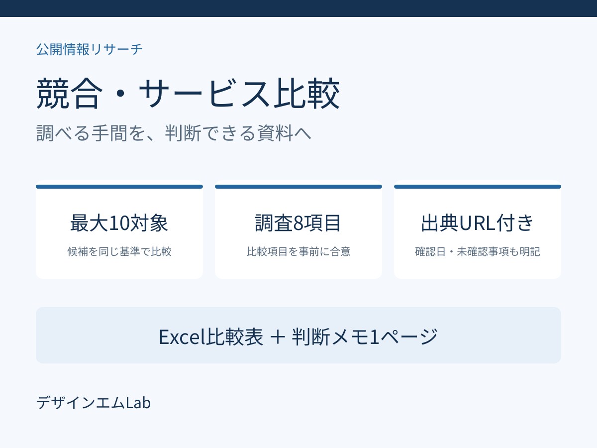 競合・サービス10社を出典付き比較表にまとめます 料金・違い・確認事項を整理し、比較の手間を減らします イメージ1