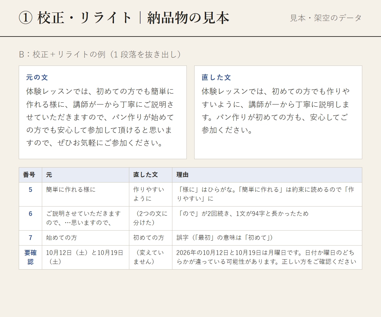 3000字までの文章を校正・リライトします 誤字脱字と読みにくい所を直し、変更点も一覧で返します イメージ2