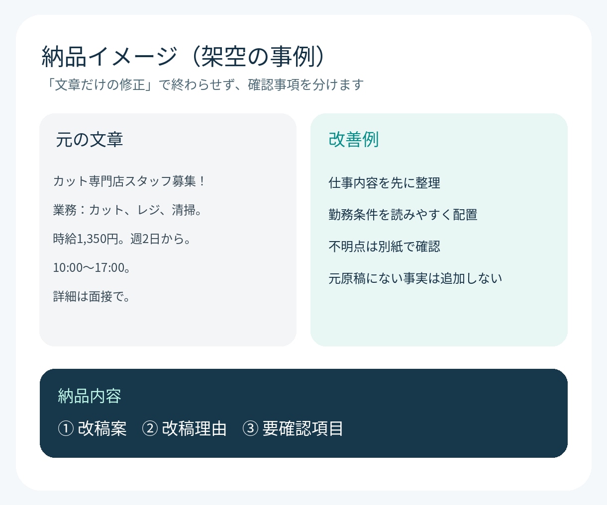 理美容店の求人文を現場目線で読みやすく整えます 今ある募集文1本を改善し、不明な条件を整理します イメージ3
