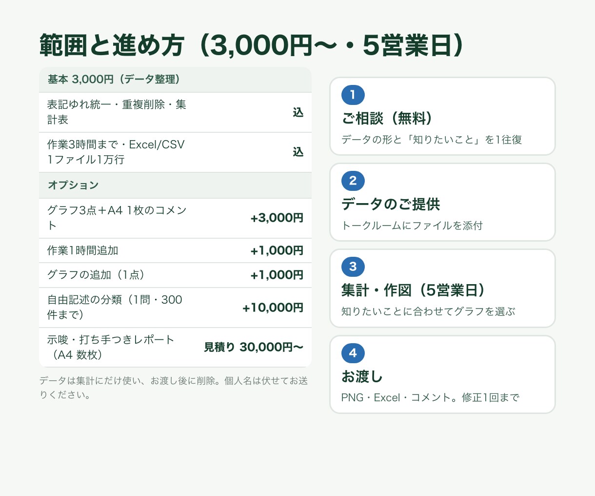 Excel・CSVを整理し集計・グラフにします 表記ゆれ・重複を整えて集計表に｜3,000円〜 イメージ4
