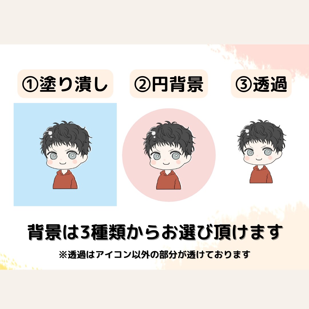 商用利用料込◎かわいいミニキャラを描きます 表情色々♪ブログの吹き出しアイコンに最適！ イメージ3