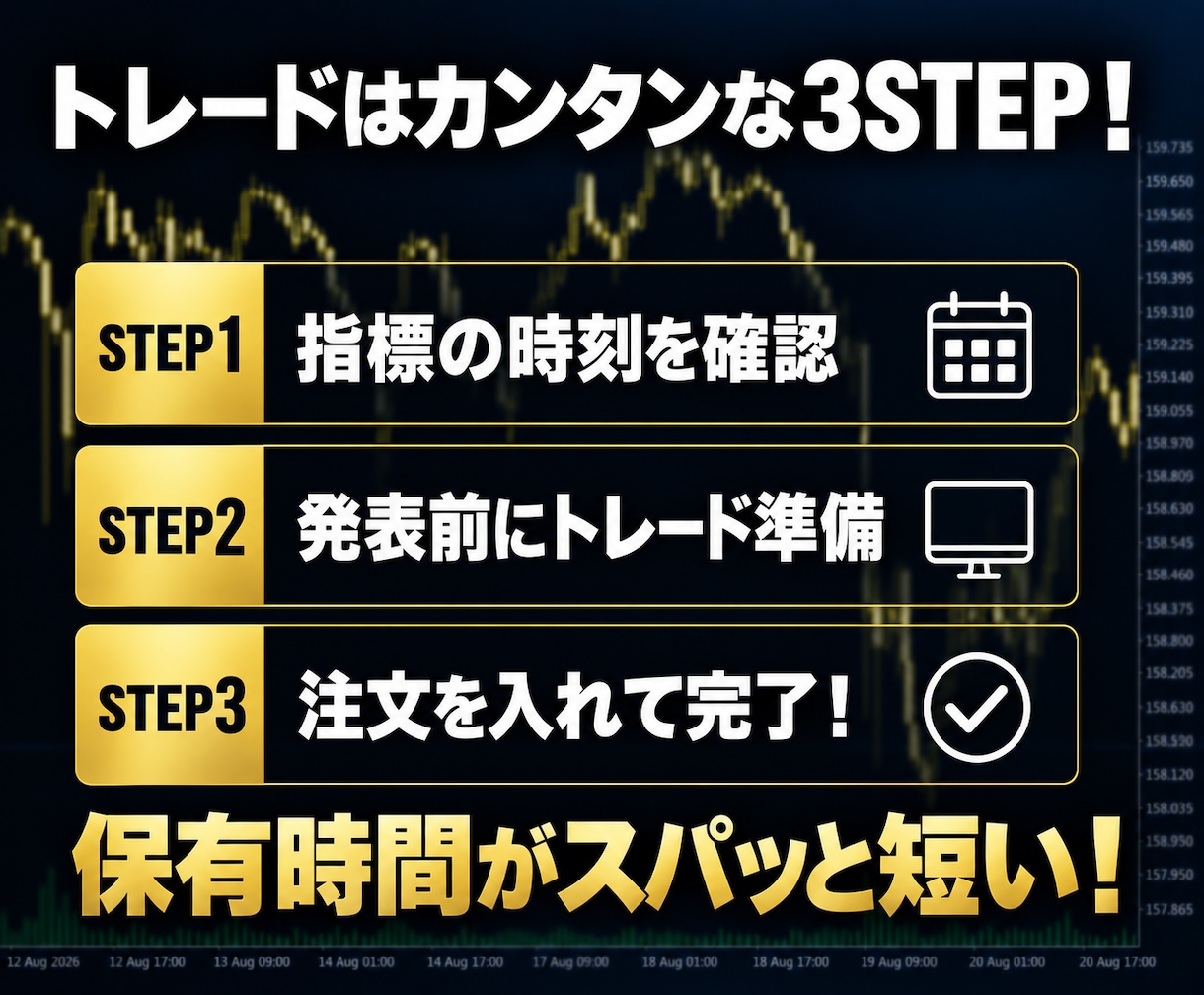 FX経済指標だけ狙う兼業トレード手法教えます 予想不要・チャート分析不要・張り付き不要｜発表の瞬間だけ狙う イメージ9
