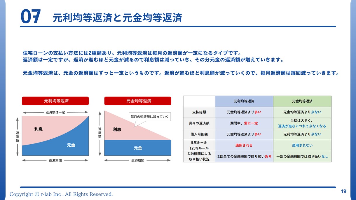 最適な住宅購入・ローンが１時間で分かります 住宅ローンオリジナル解説資料をプレゼント！ イメージ3
