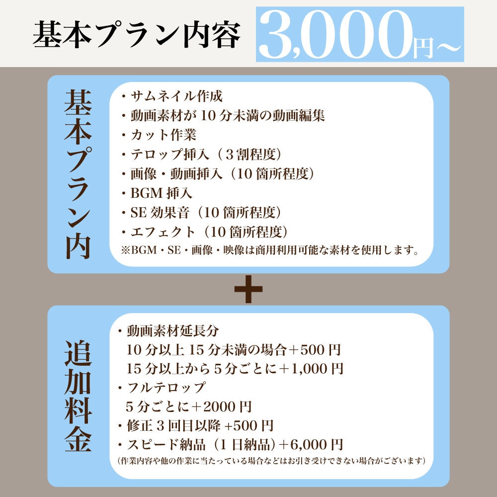 最安値　迅速・高品質な動画制作いたします １本あたり3,000円から承ります！ イメージ2