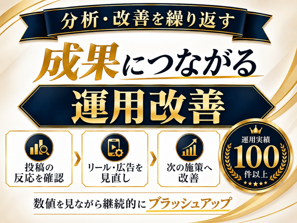 Instagram運用のお悩みをプロが診断します 初心者・開設前もOK！運用方法から改善・集客までアドバイス イメージ13