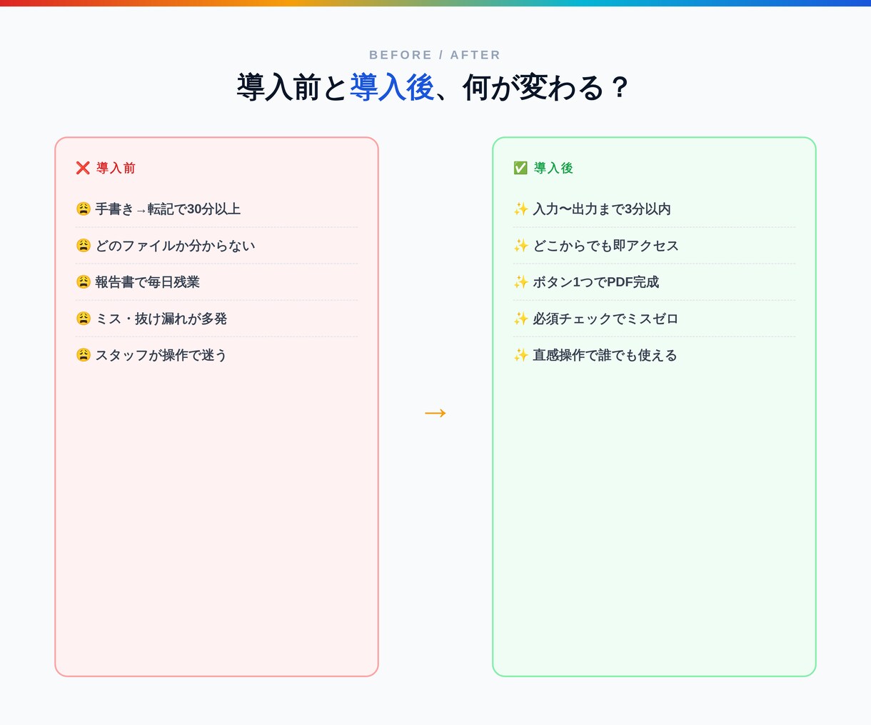 業務の手作業をWebアプリで自動化します 現場・事務の手作業をゼロにして早く帰れる職場へ イメージ3