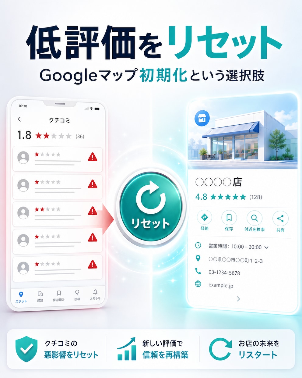 Googleマップ初期化で低評価クチコミ削除します MEO対策に悪質な低評価レビューのリセットを支援 イメージ7