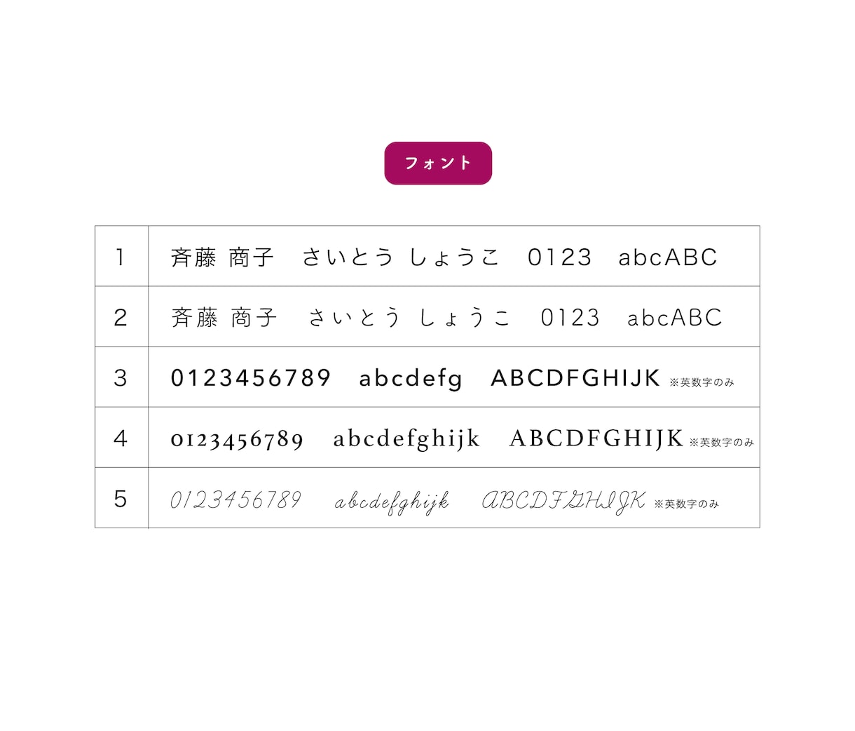シンプルな似顔絵付き！こだわりの名刺つくります 印刷代込み！面倒なデータ入稿もなく、お手元に届けます。 イメージ6